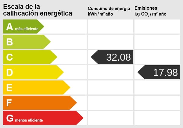 Energy scale