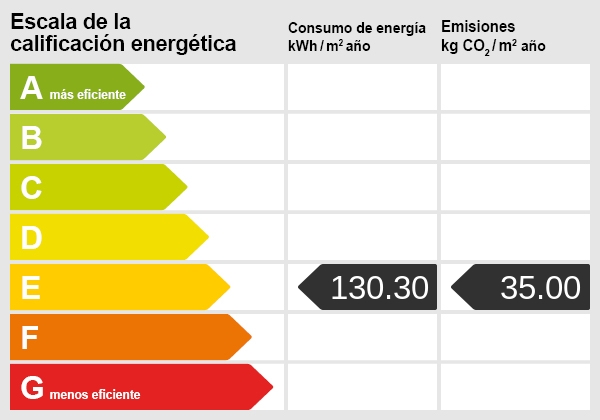 Energyscale