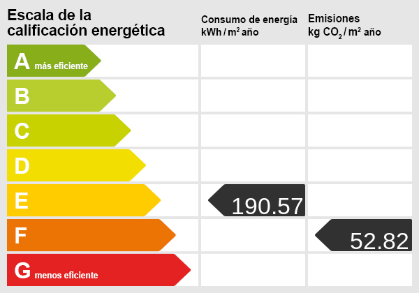 Energy certificate