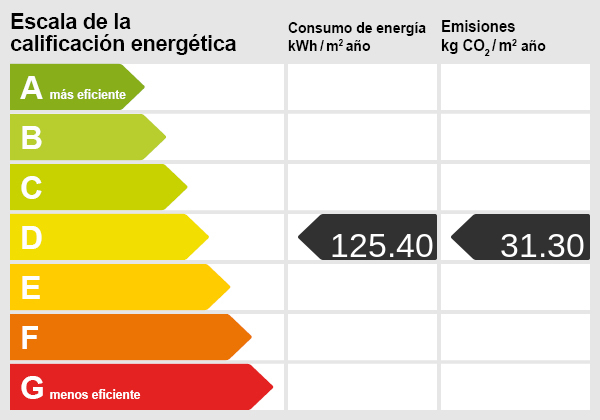 Energy scale
