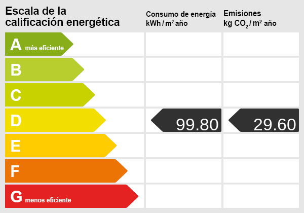 Energy scale
